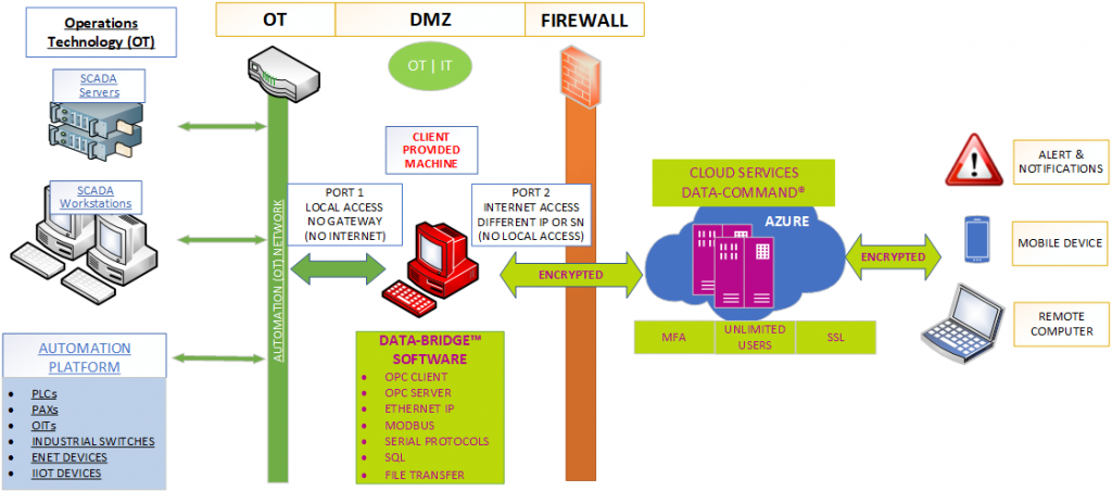 Dmz port. DMZ. Ящик снабжения DMZ. DMZ логотип. Бартер DMZ.